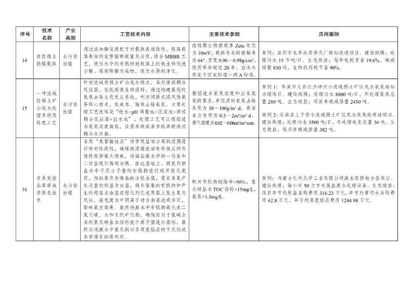 7类112项！《绿色技术推广目录（2024年版）》发布(图19)
