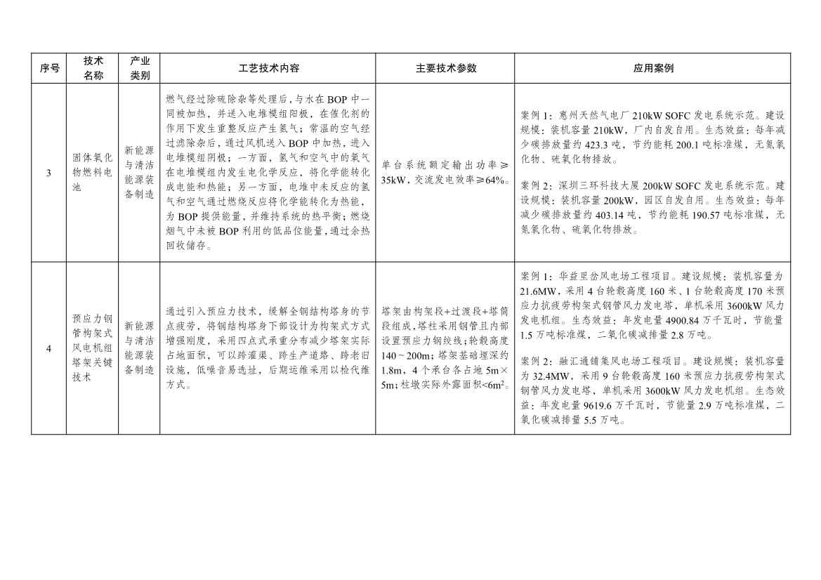 7类112项！《绿色技术推广目录（2024年版）》发布(图29)