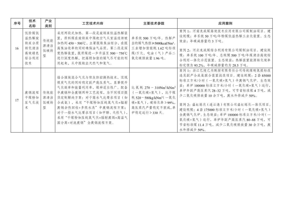 7类112项！《绿色技术推广目录（2024年版）》发布(图34)