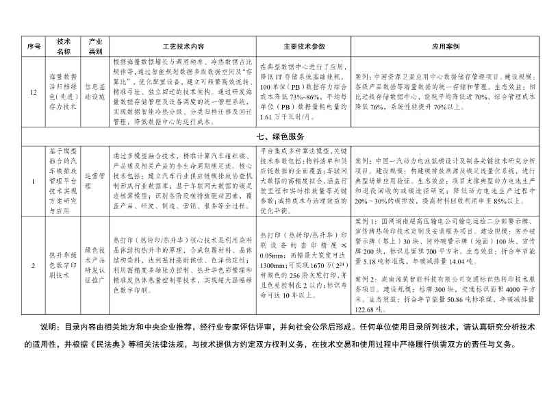 7类112项！《绿色技术推广目录（2024年版）》发布(图41)
