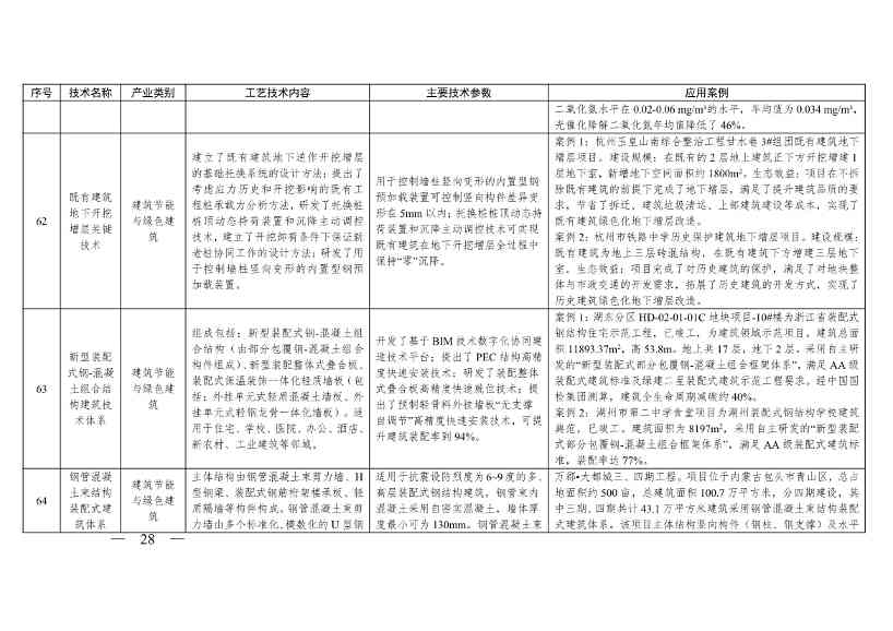 《浙江省绿色低碳技术推广目录（2025年版）》发布(图28)