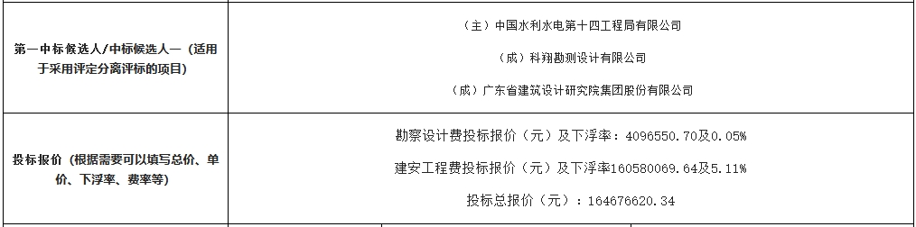 1.7亿！广东信宜市镇级污水处理设施提质增效工程(一期)开标(图2)