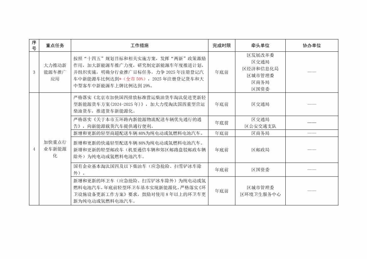 北京大兴区持续深入打好污染防治攻坚战2025年行动计划（征求意见稿）(图2)