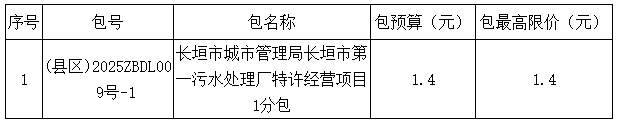 2亿！河南长垣市第一污水处理厂特许经营项目招标