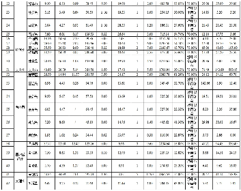 云南省重点区域城市（县城）生活污水治理三年攻坚工作方案（2025—2027）（征求意见稿）(图2)