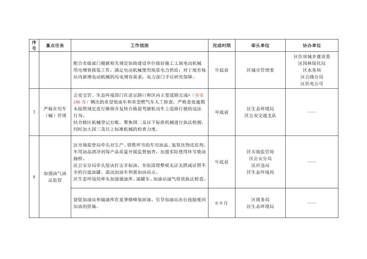 北京大兴区持续深入打好污染防治攻坚战2025年行动计划（征求意见稿）(图6)