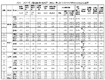 云南省重点区域城市（县城）生活污水治理三年攻坚工作方案（2025—2027）（征求意见稿）