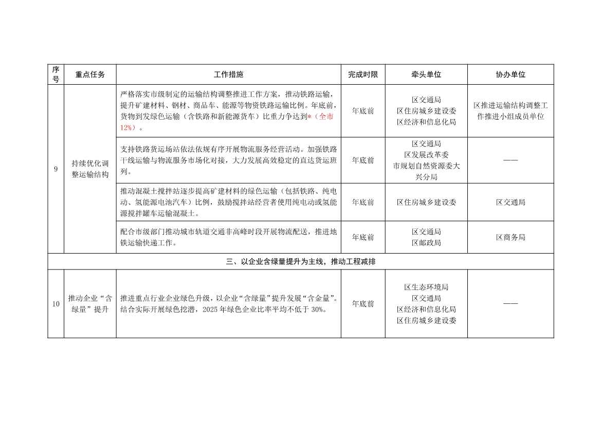 北京大兴区持续深入打好污染防治攻坚战2025年行动计划（征求意见稿）(图7)