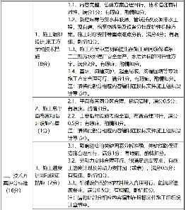 2.3亿！南京城东污水处理厂提标改造工程水务招标(图2)