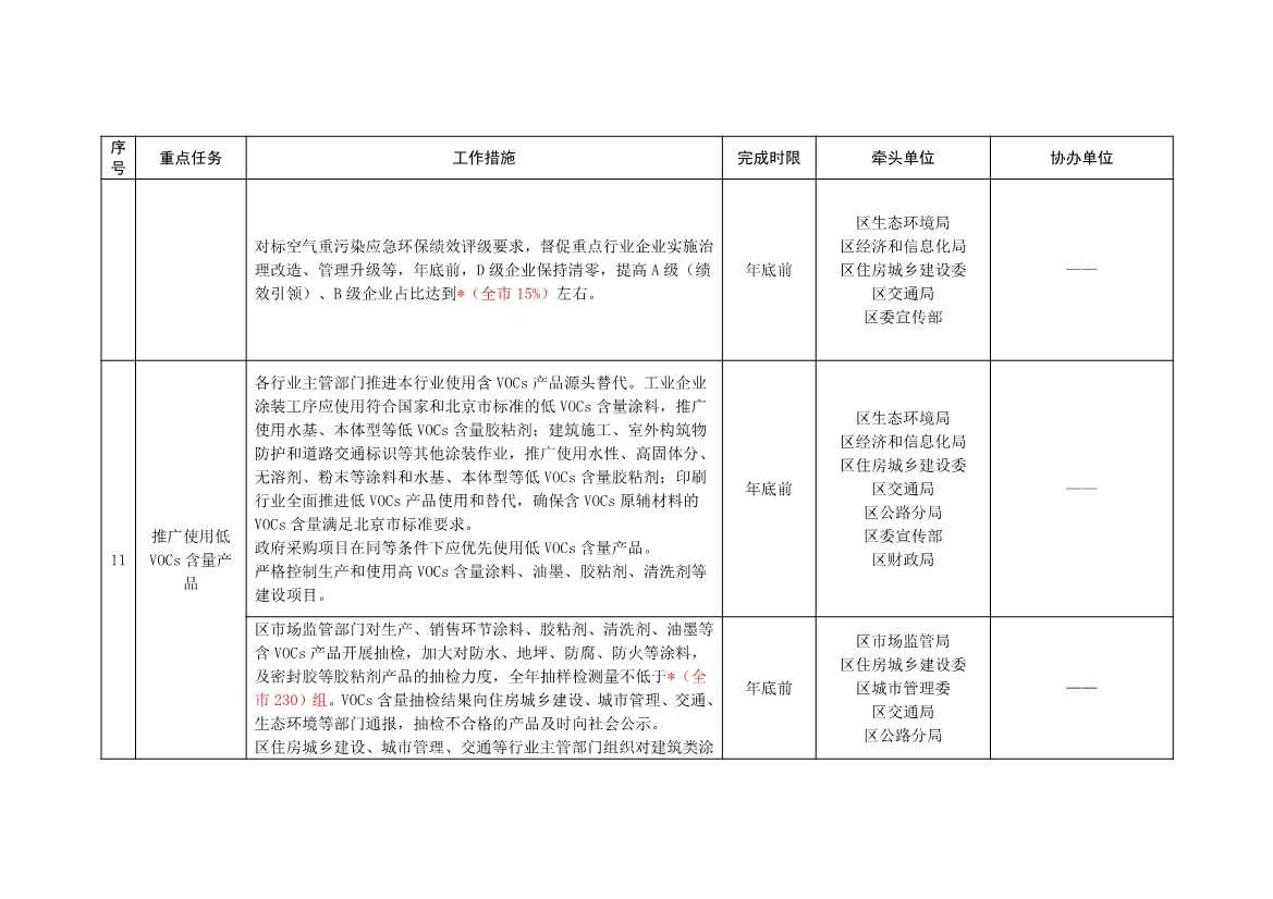 北京大兴区持续深入打好污染防治攻坚战2025年行动计划（征求意见稿）(图9)