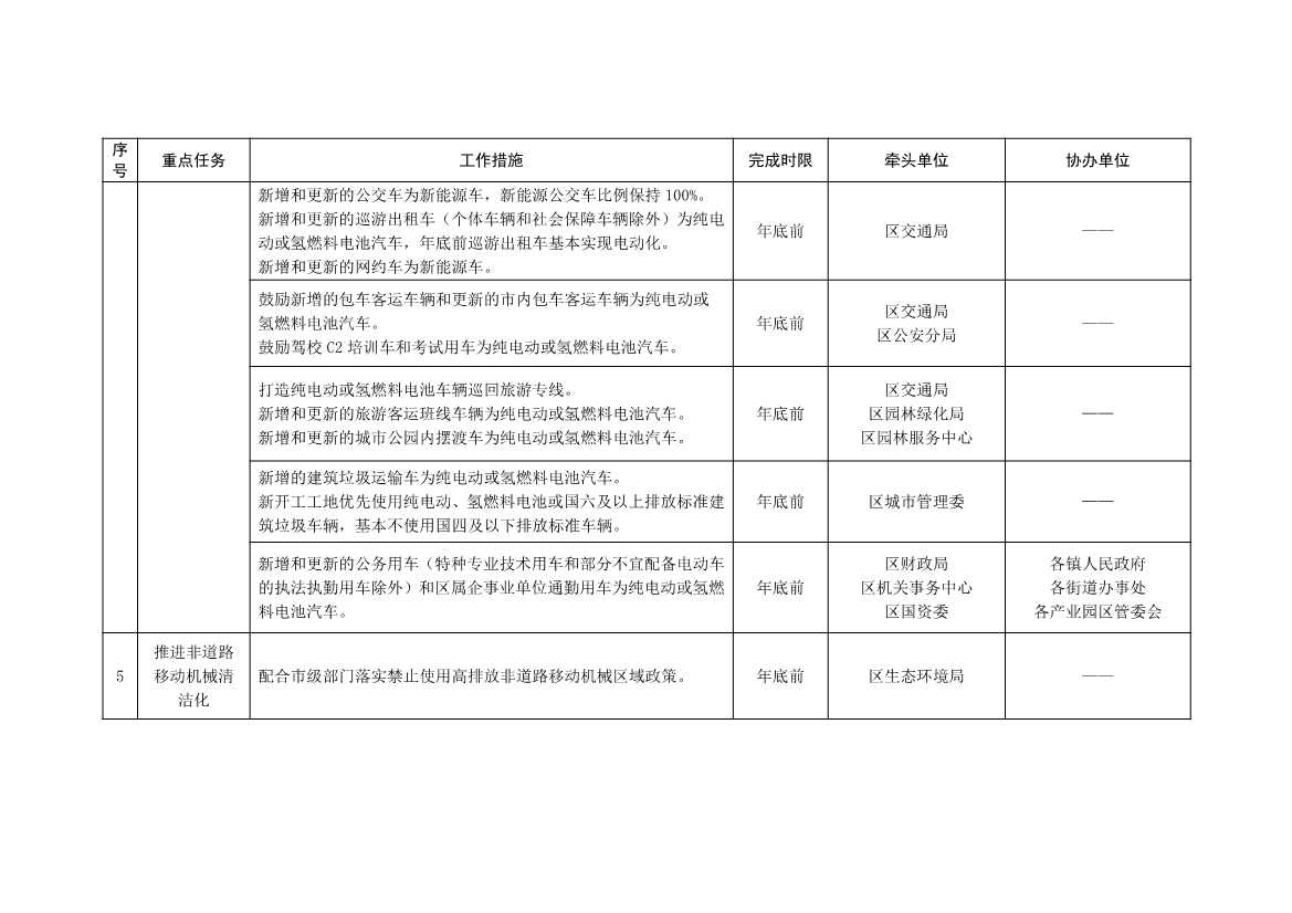 北京大兴区持续深入打好污染防治攻坚战2025年行动计划（征求意见稿）(图3)