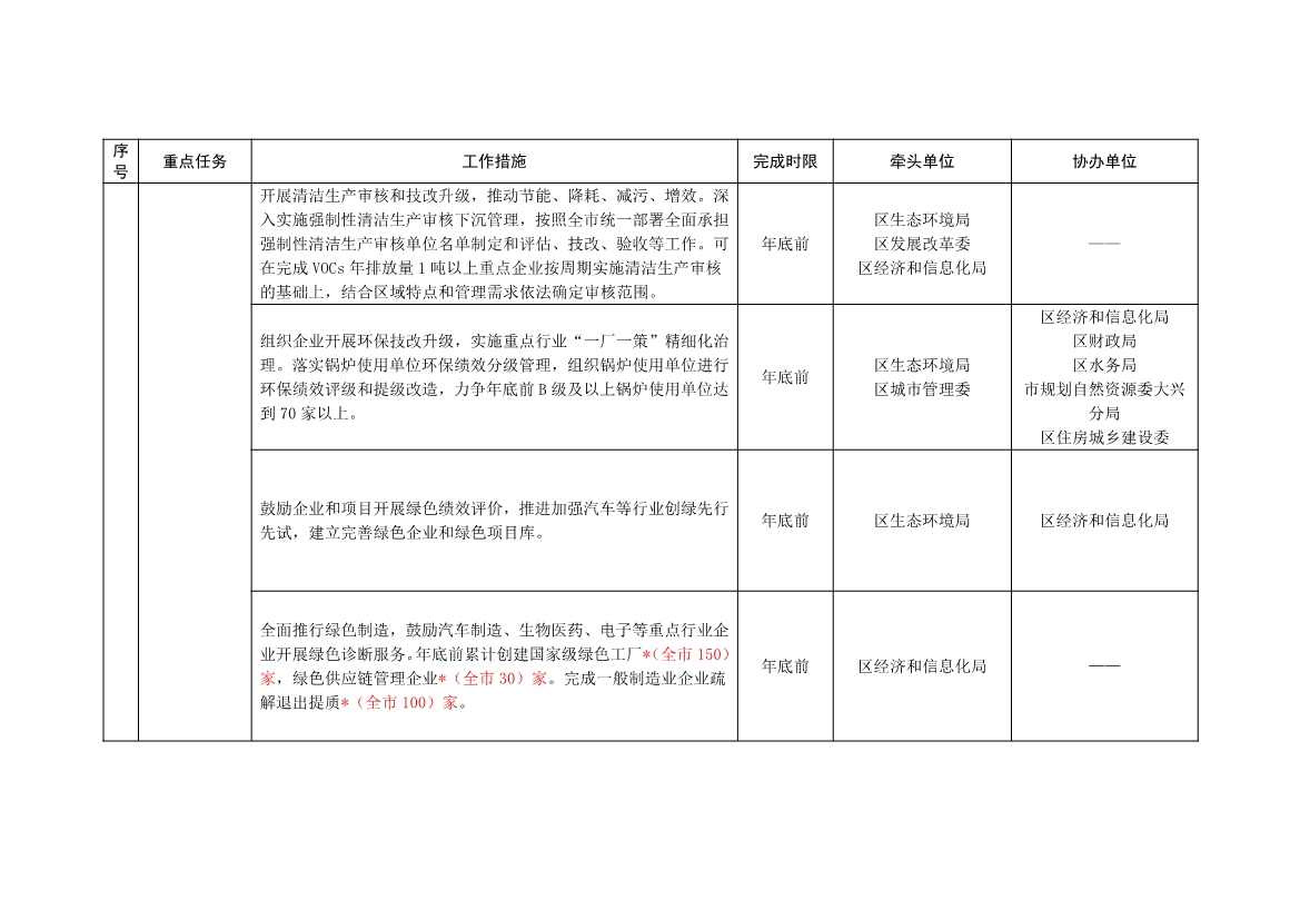 北京大兴区持续深入打好污染防治攻坚战2025年行动计划（征求意见稿）(图8)