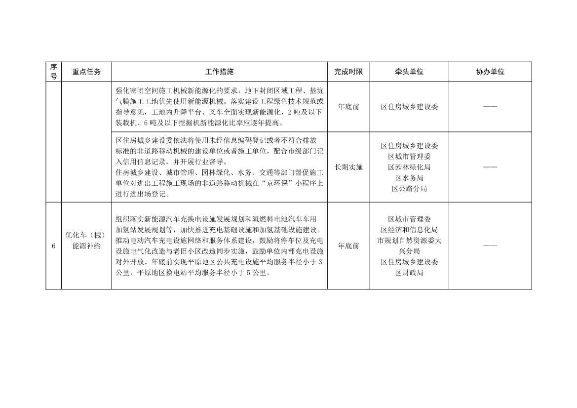 北京大兴区持续深入打好污染防治攻坚战2025年行动计划（征求意见稿）(图5)