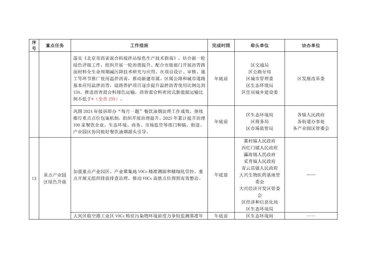 北京大兴区持续深入打好污染防治攻坚战2025年行动计划（征求意见稿）(图11)