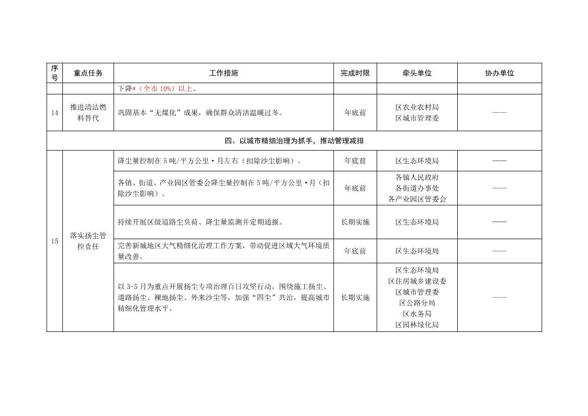 北京大兴区持续深入打好污染防治攻坚战2025年行动计划（征求意见稿）(图12)