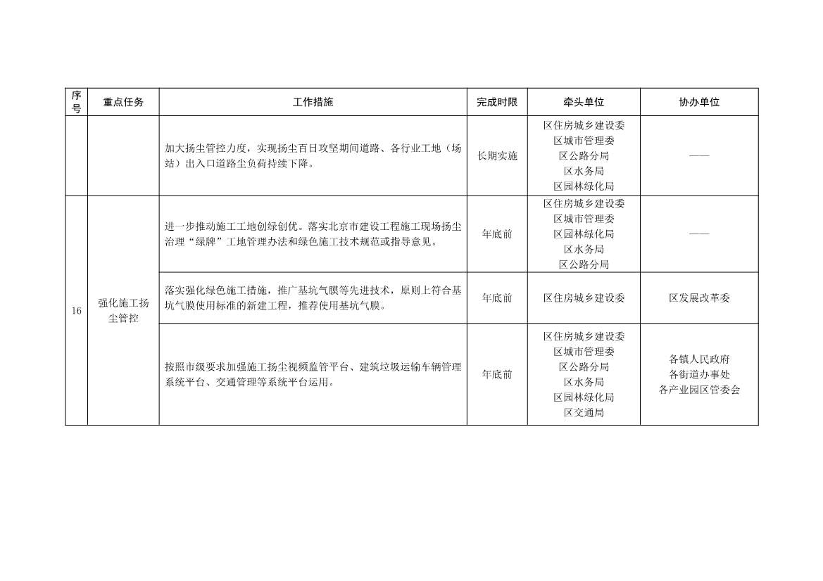 北京大兴区持续深入打好污染防治攻坚战2025年行动计划（征求意见稿）(图13)