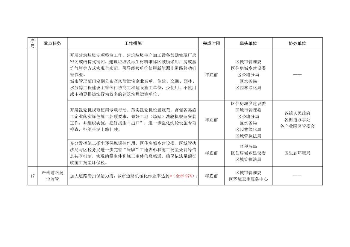 北京大兴区持续深入打好污染防治攻坚战2025年行动计划（征求意见稿）(图14)