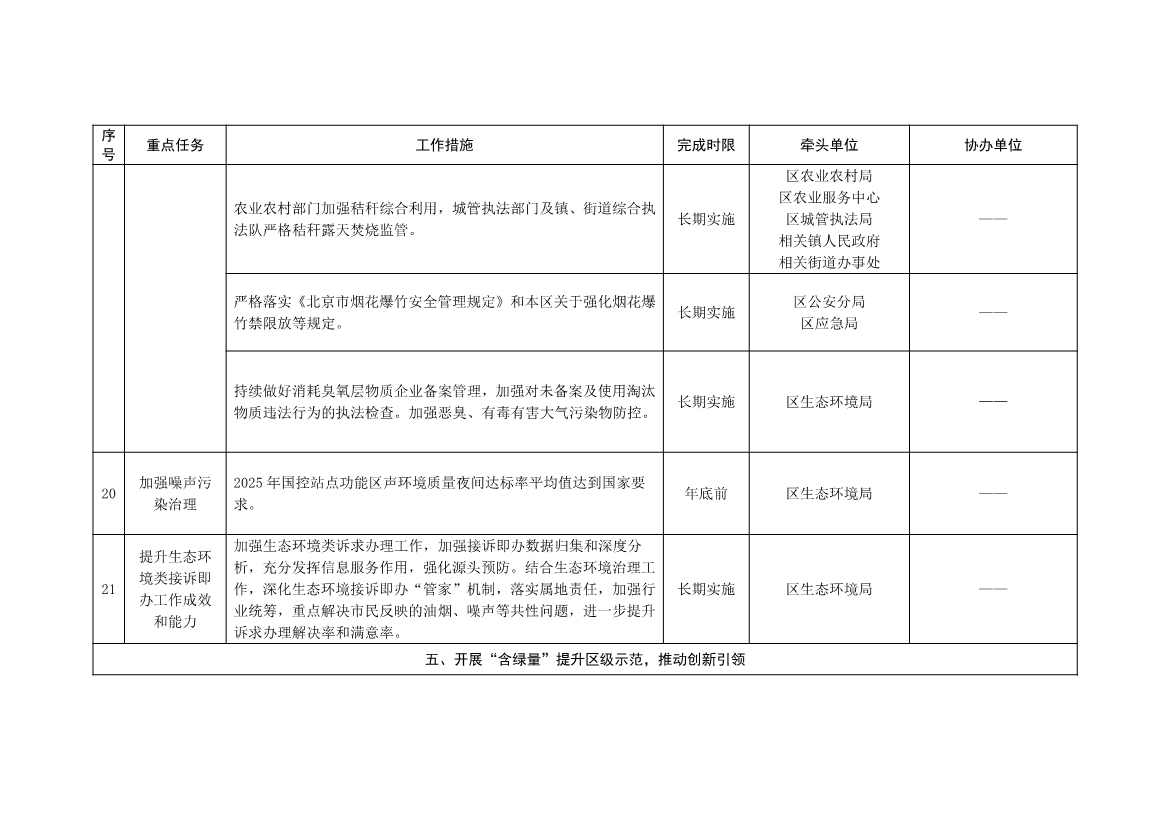 北京大兴区持续深入打好污染防治攻坚战2025年行动计划（征求意见稿）(图16)