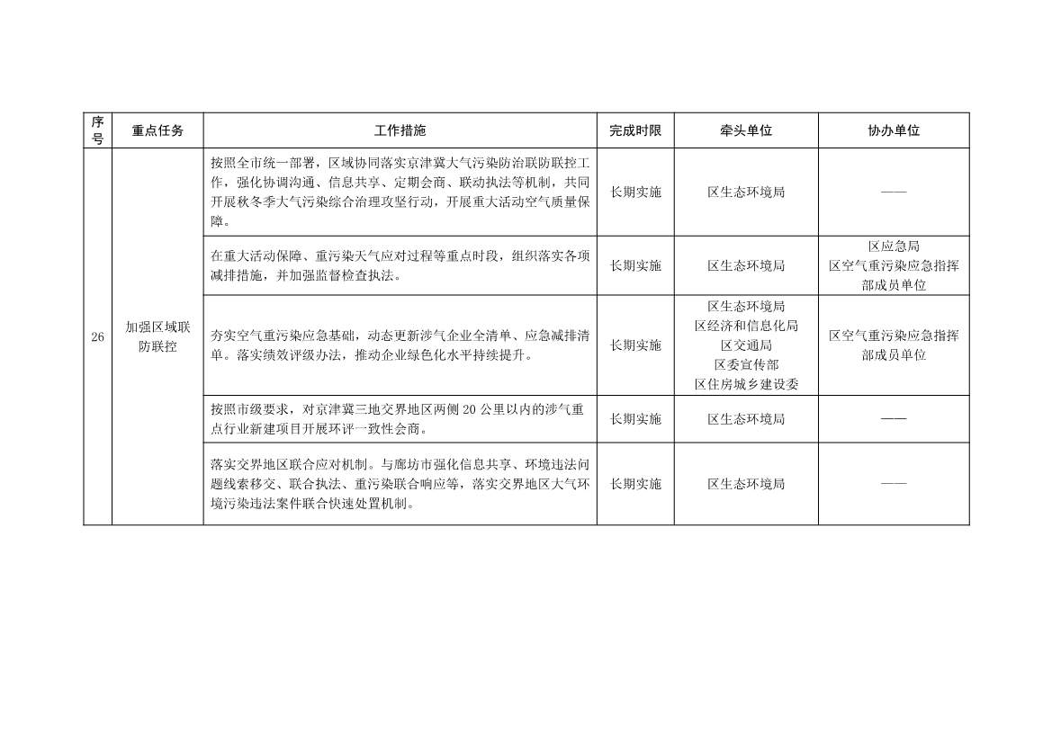 北京大兴区持续深入打好污染防治攻坚战2025年行动计划（征求意见稿）(图19)