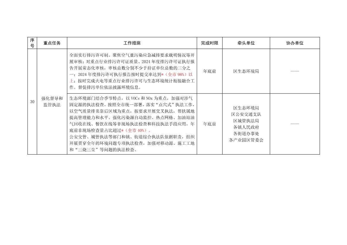 北京大兴区持续深入打好污染防治攻坚战2025年行动计划（征求意见稿）(图21)