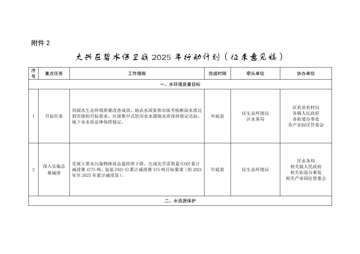 北京大兴区持续深入打好污染防治攻坚战2025年行动计划（征求意见稿）(图22)