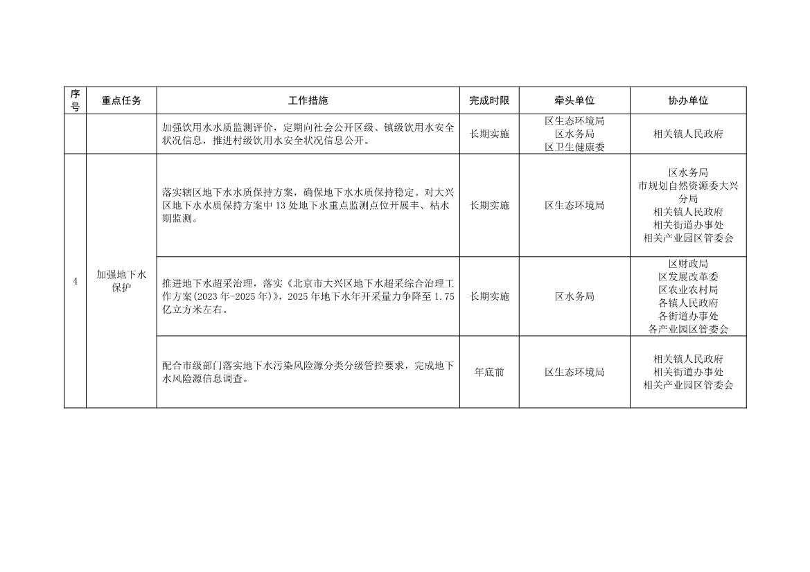 北京大兴区持续深入打好污染防治攻坚战2025年行动计划（征求意见稿）(图24)