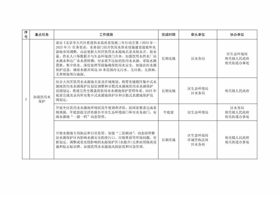 北京大兴区持续深入打好污染防治攻坚战2025年行动计划（征求意见稿）(图23)