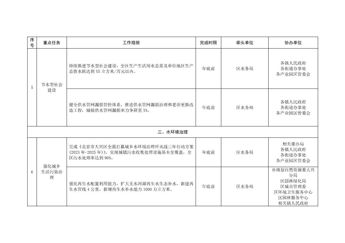北京大兴区持续深入打好污染防治攻坚战2025年行动计划（征求意见稿）(图25)