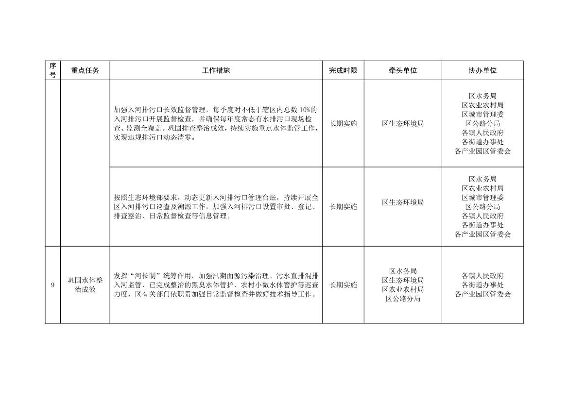 北京大兴区持续深入打好污染防治攻坚战2025年行动计划（征求意见稿）(图28)