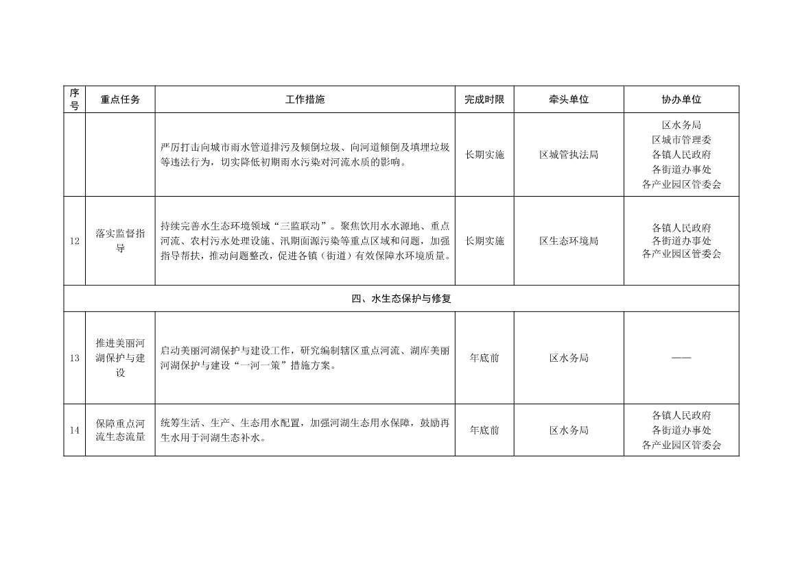 北京大兴区持续深入打好污染防治攻坚战2025年行动计划（征求意见稿）(图30)