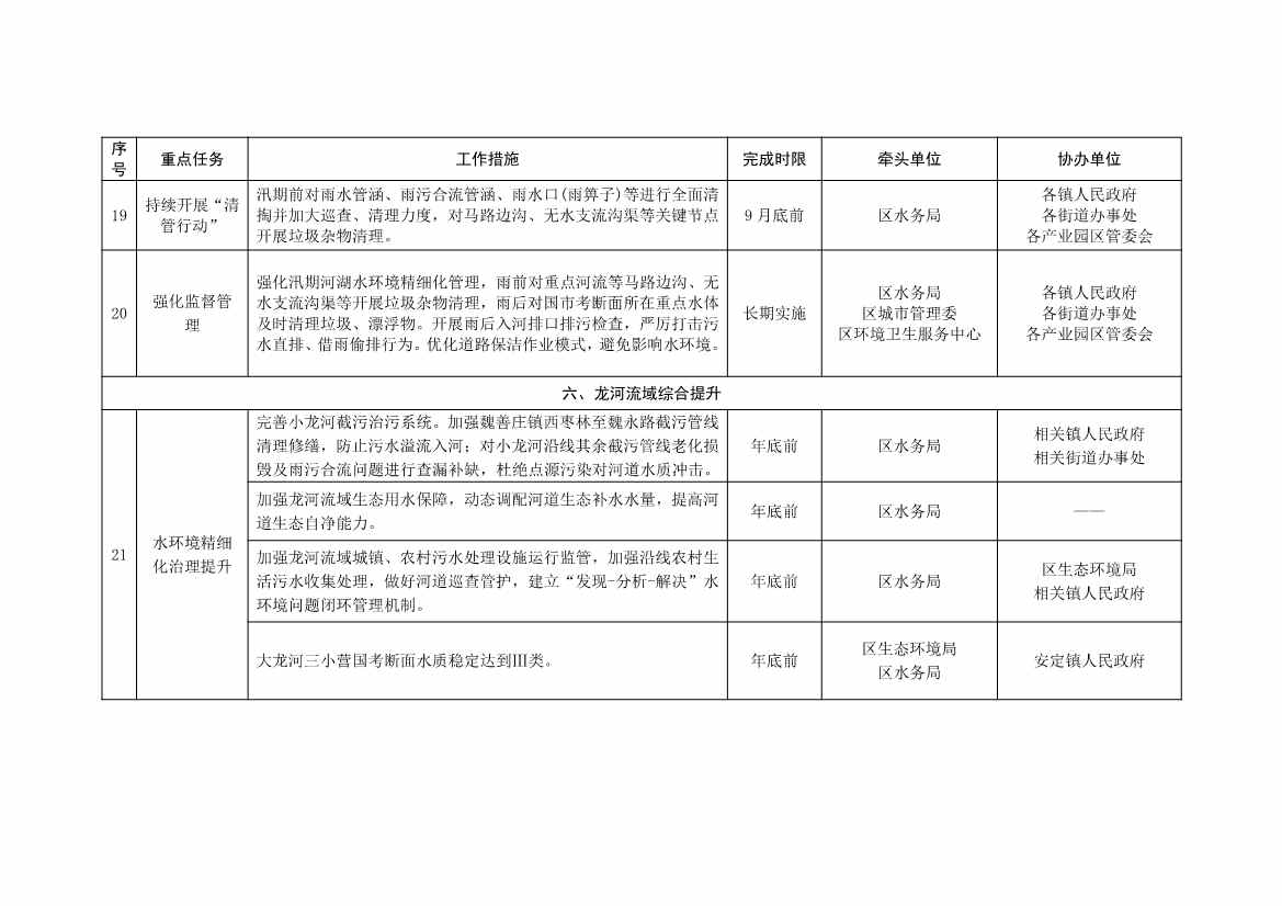 北京大兴区持续深入打好污染防治攻坚战2025年行动计划（征求意见稿）(图33)