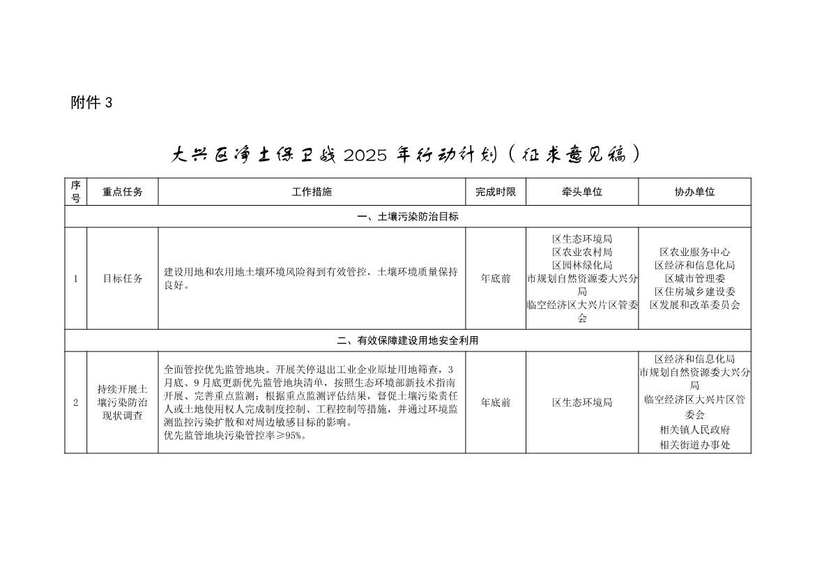 北京大兴区持续深入打好污染防治攻坚战2025年行动计划（征求意见稿）(图34)