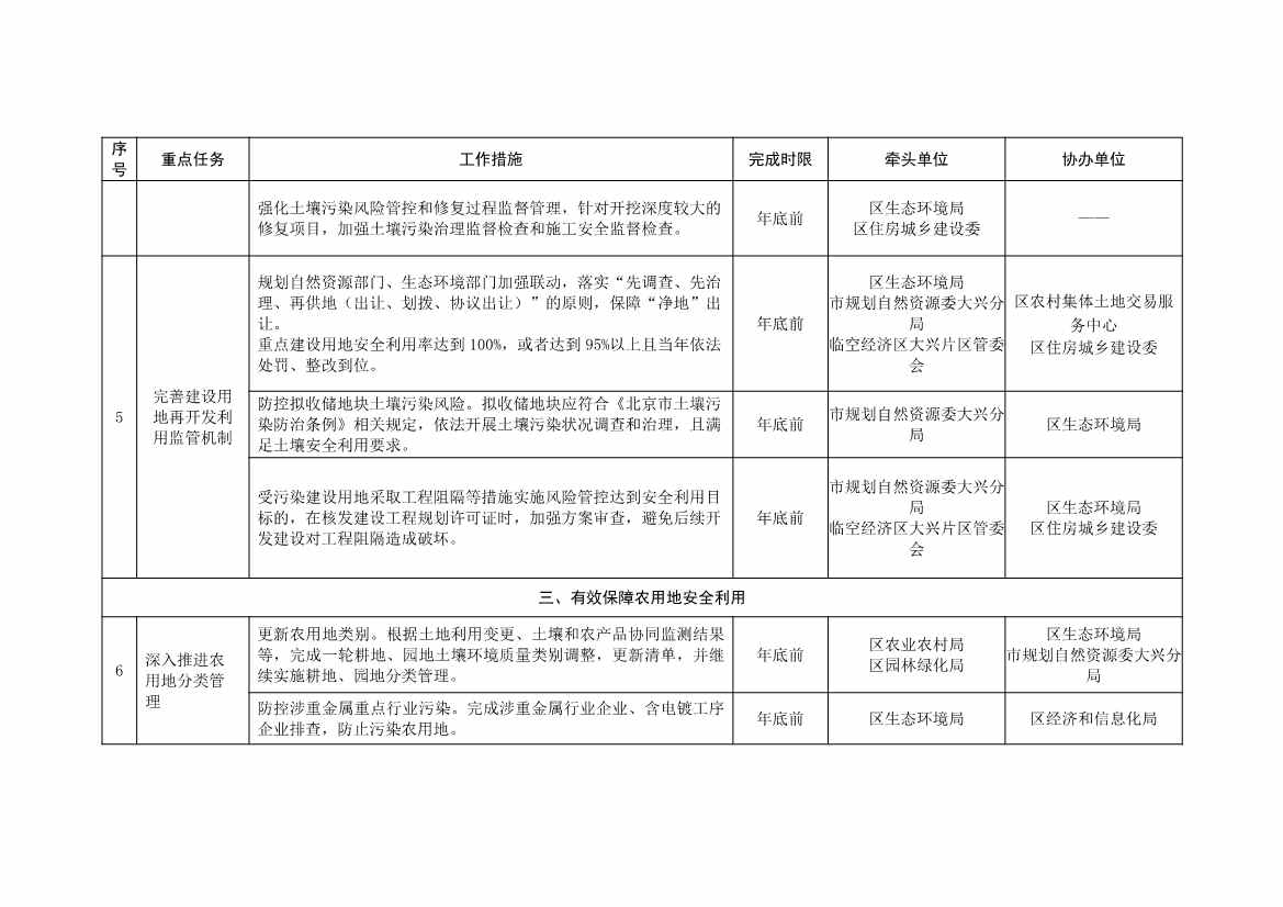 北京大兴区持续深入打好污染防治攻坚战2025年行动计划（征求意见稿）(图35)