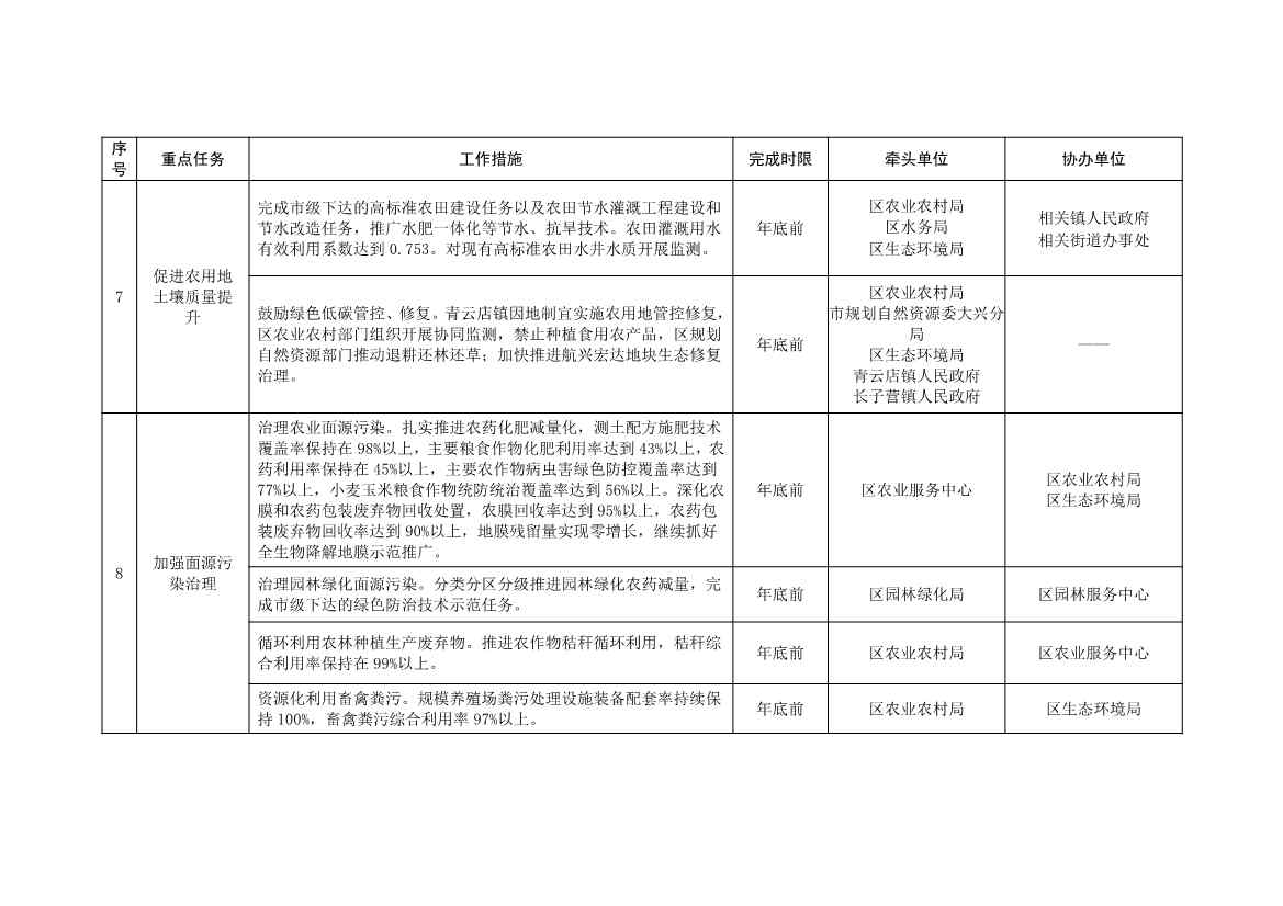 北京大兴区持续深入打好污染防治攻坚战2025年行动计划（征求意见稿）(图37)