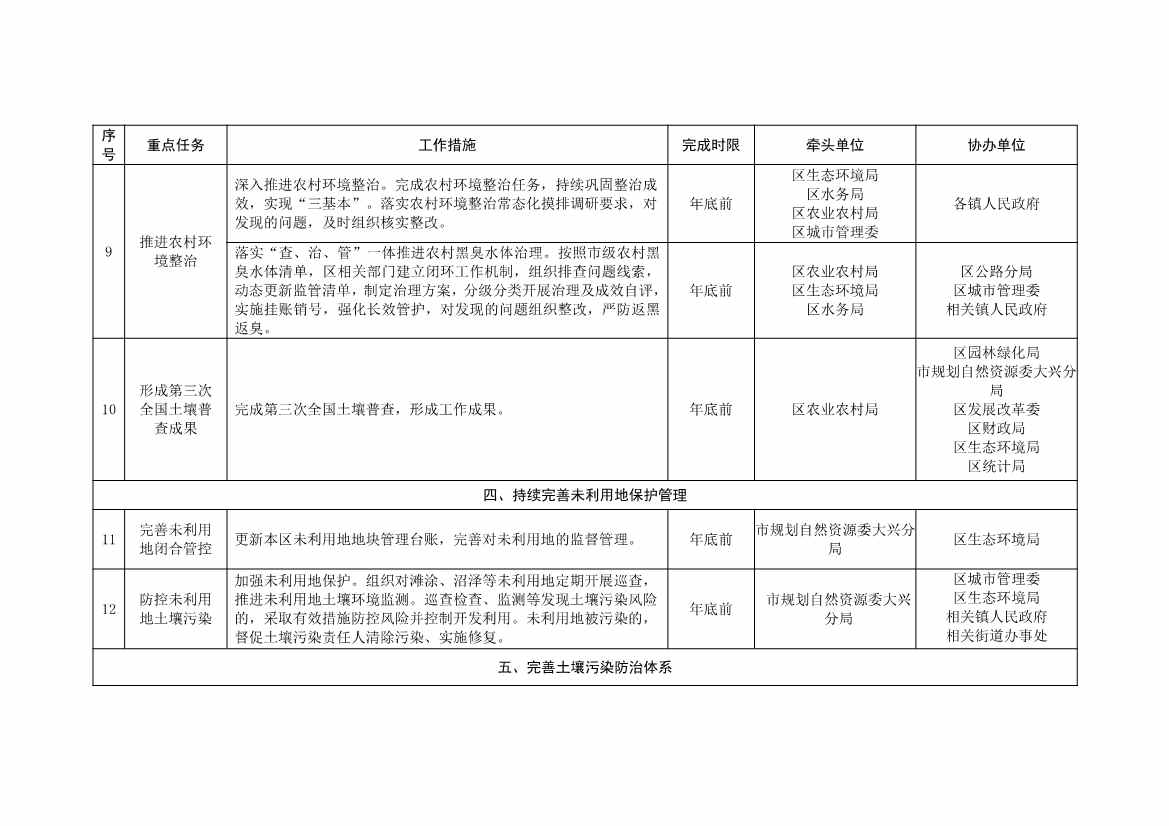 北京大兴区持续深入打好污染防治攻坚战2025年行动计划（征求意见稿）(图38)