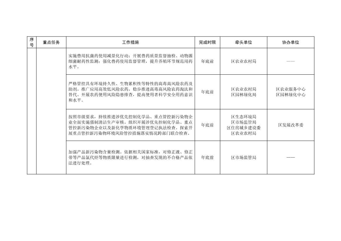北京大兴区持续深入打好污染防治攻坚战2025年行动计划（征求意见稿）(图40)