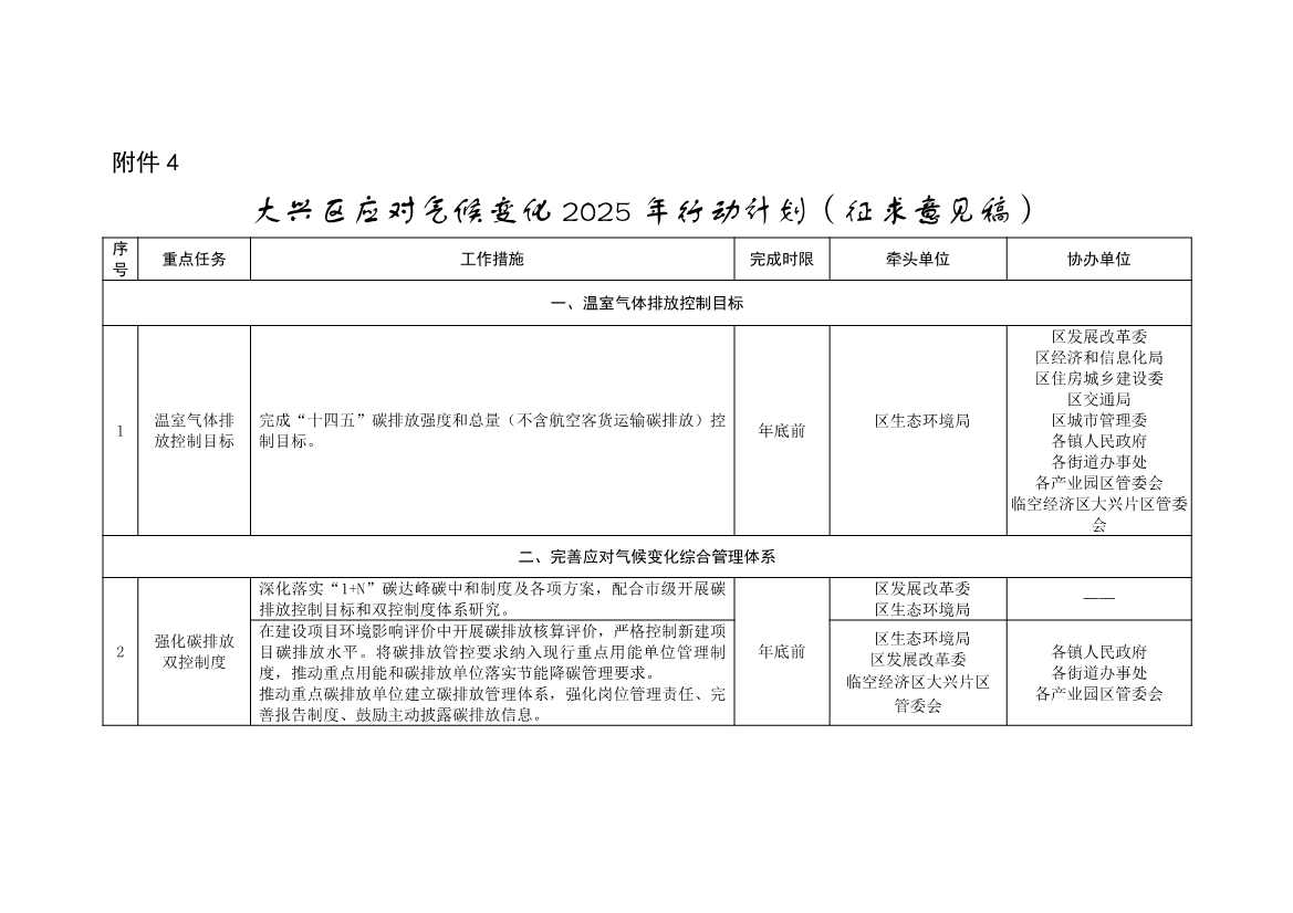北京大兴区持续深入打好污染防治攻坚战2025年行动计划（征求意见稿）(图41)