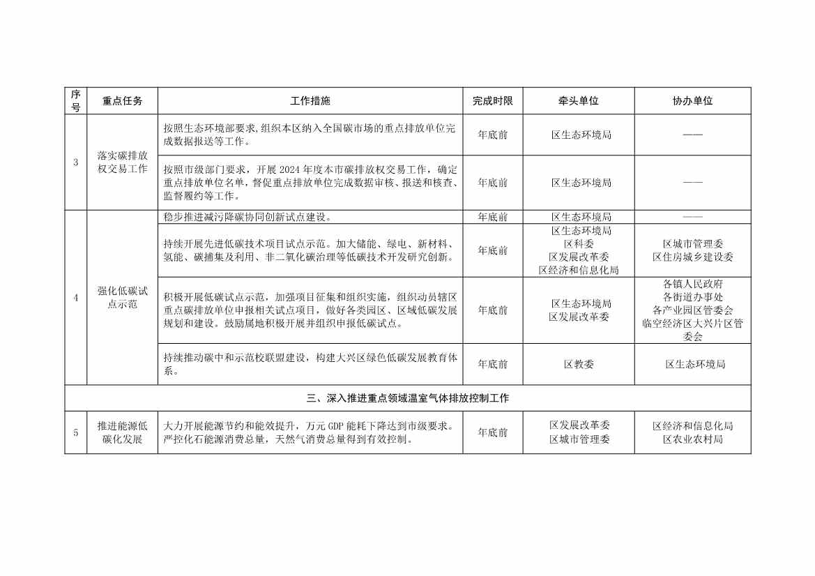 北京大兴区持续深入打好污染防治攻坚战2025年行动计划（征求意见稿）(图42)