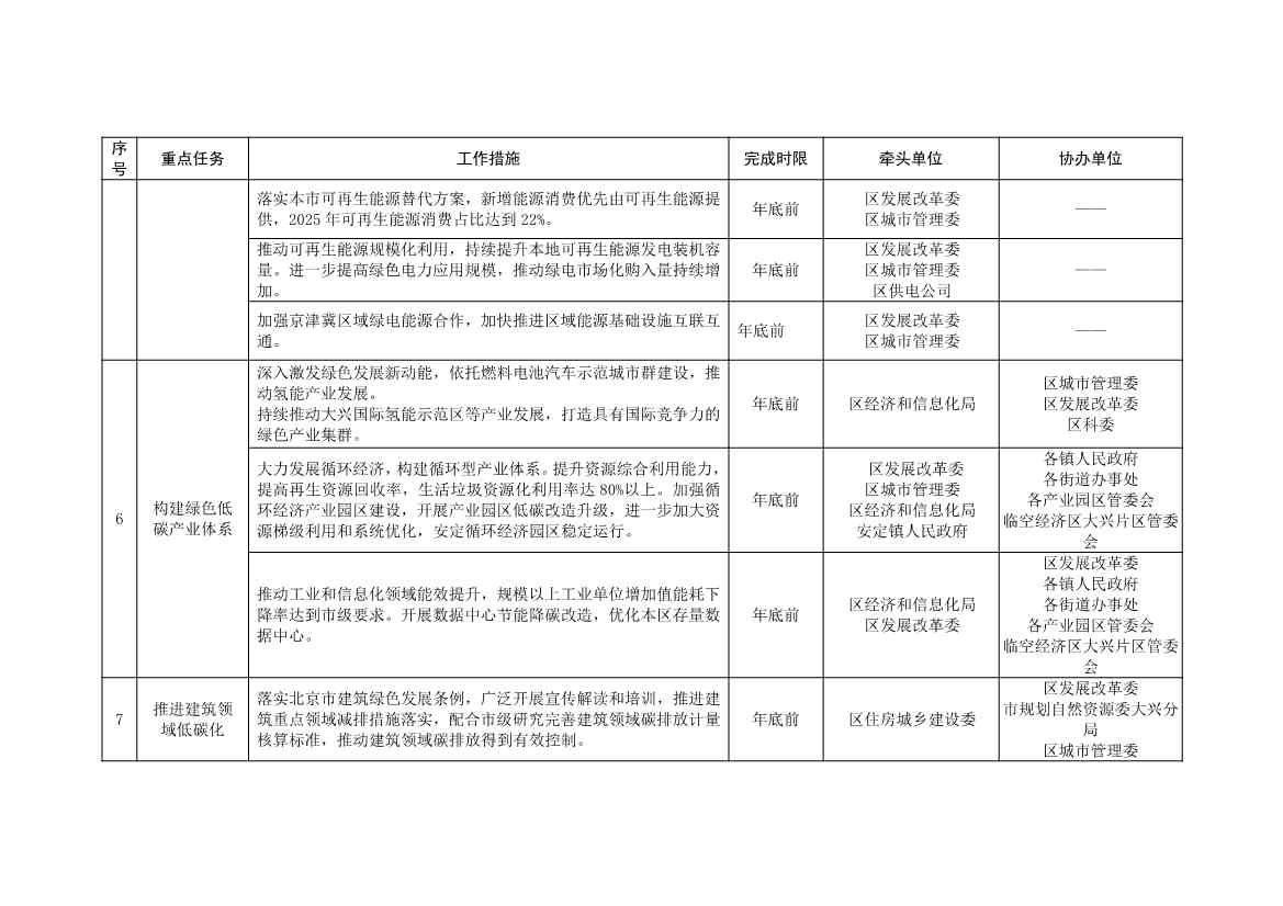 北京大兴区持续深入打好污染防治攻坚战2025年行动计划（征求意见稿）(图43)