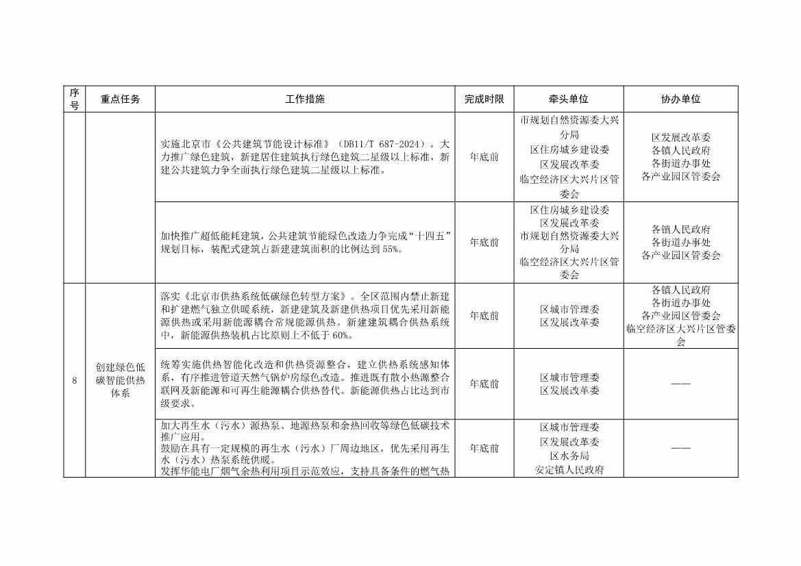 北京大兴区持续深入打好污染防治攻坚战2025年行动计划（征求意见稿）(图44)