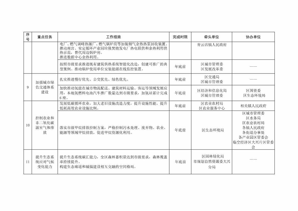北京大兴区持续深入打好污染防治攻坚战2025年行动计划（征求意见稿）(图45)