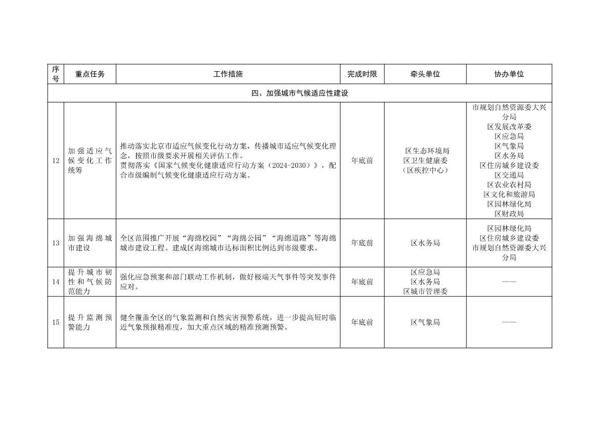北京大兴区持续深入打好污染防治攻坚战2025年行动计划（征求意见稿）(图46)