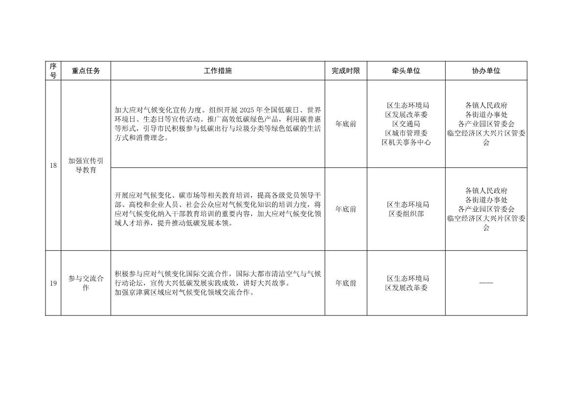 北京大兴区持续深入打好污染防治攻坚战2025年行动计划（征求意见稿）(图48)