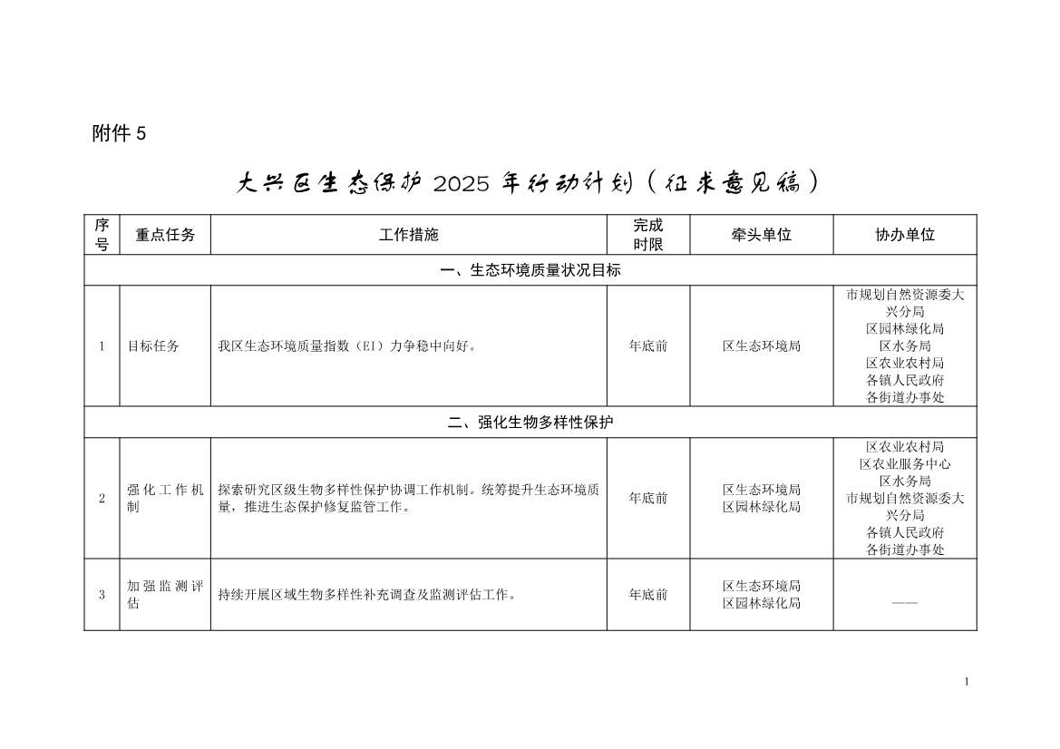 北京大兴区持续深入打好污染防治攻坚战2025年行动计划（征求意见稿）(图49)