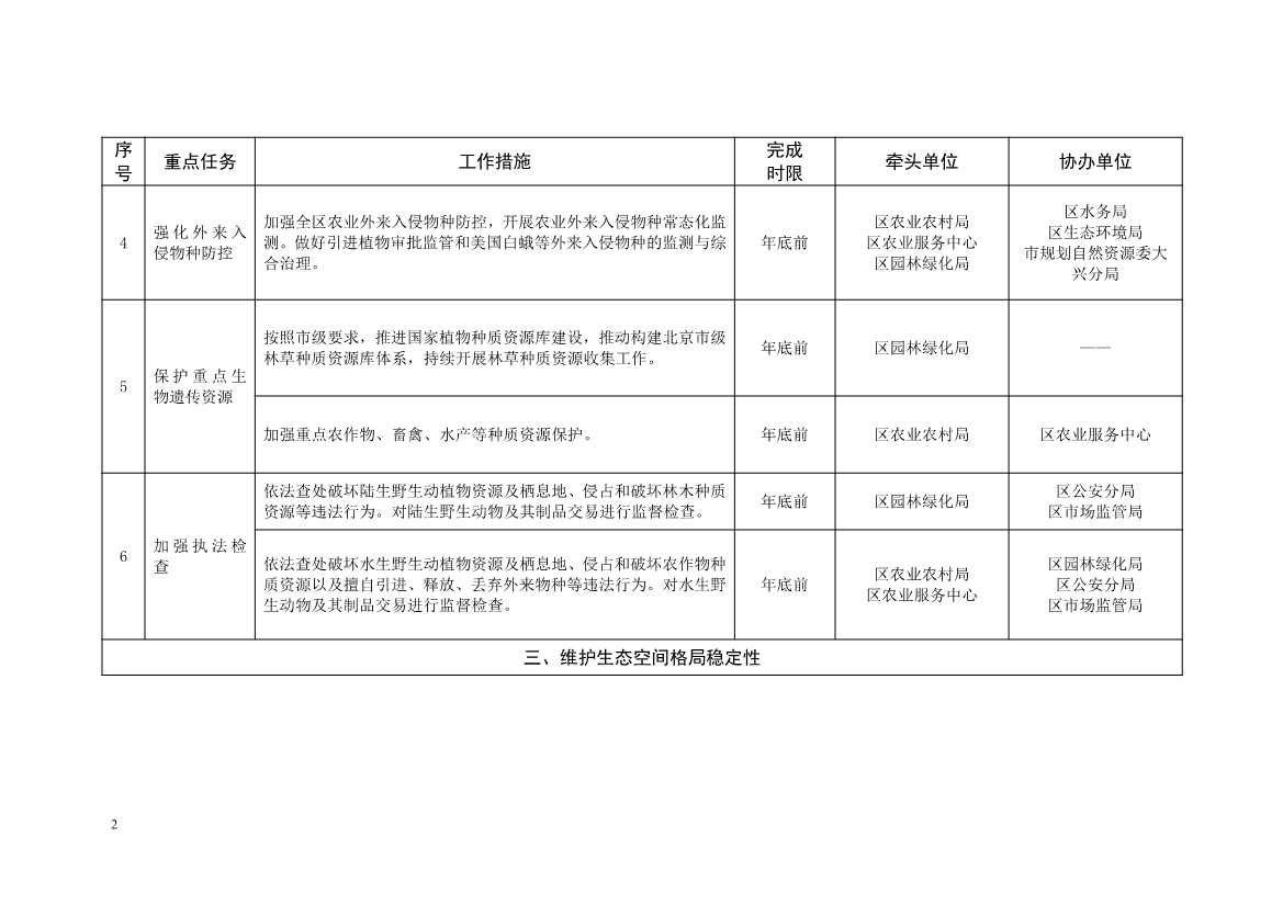 北京大兴区持续深入打好污染防治攻坚战2025年行动计划（征求意见稿）(图50)