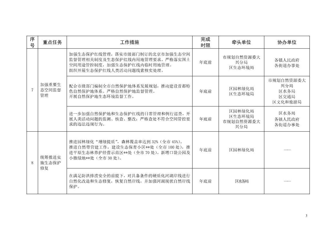 北京大兴区持续深入打好污染防治攻坚战2025年行动计划（征求意见稿）(图51)
