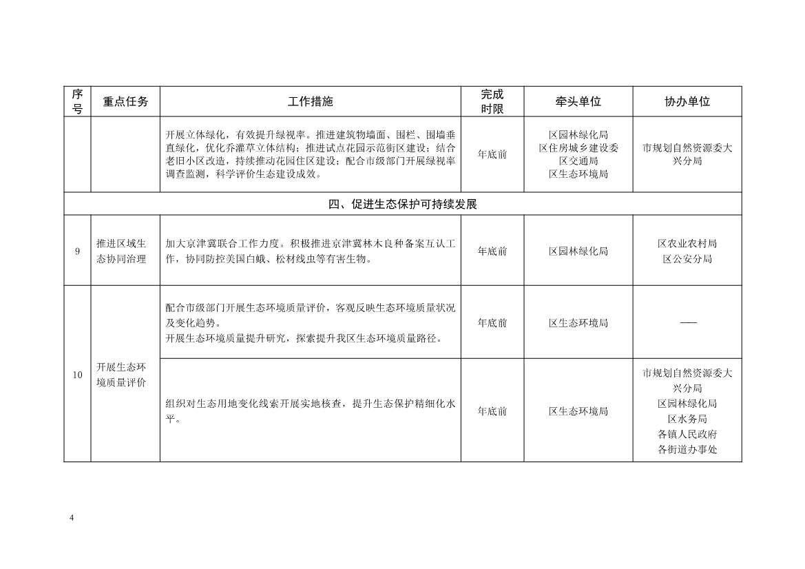 北京大兴区持续深入打好污染防治攻坚战2025年行动计划（征求意见稿）(图52)