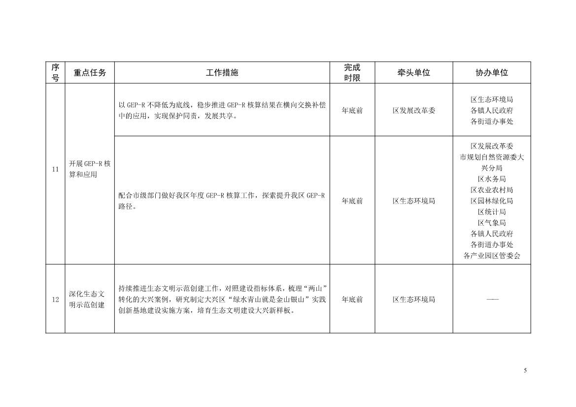 北京大兴区持续深入打好污染防治攻坚战2025年行动计划（征求意见稿）(图53)