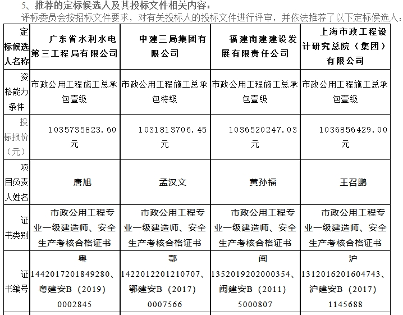 11亿！福建南安市城区污水处理提质增效工程（江北水质净化厂、管网改造三期）开标(图2)