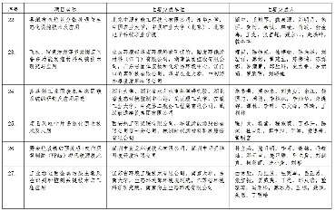 39个！2024年度环境技术进步奖初评入围项目公示(图6)